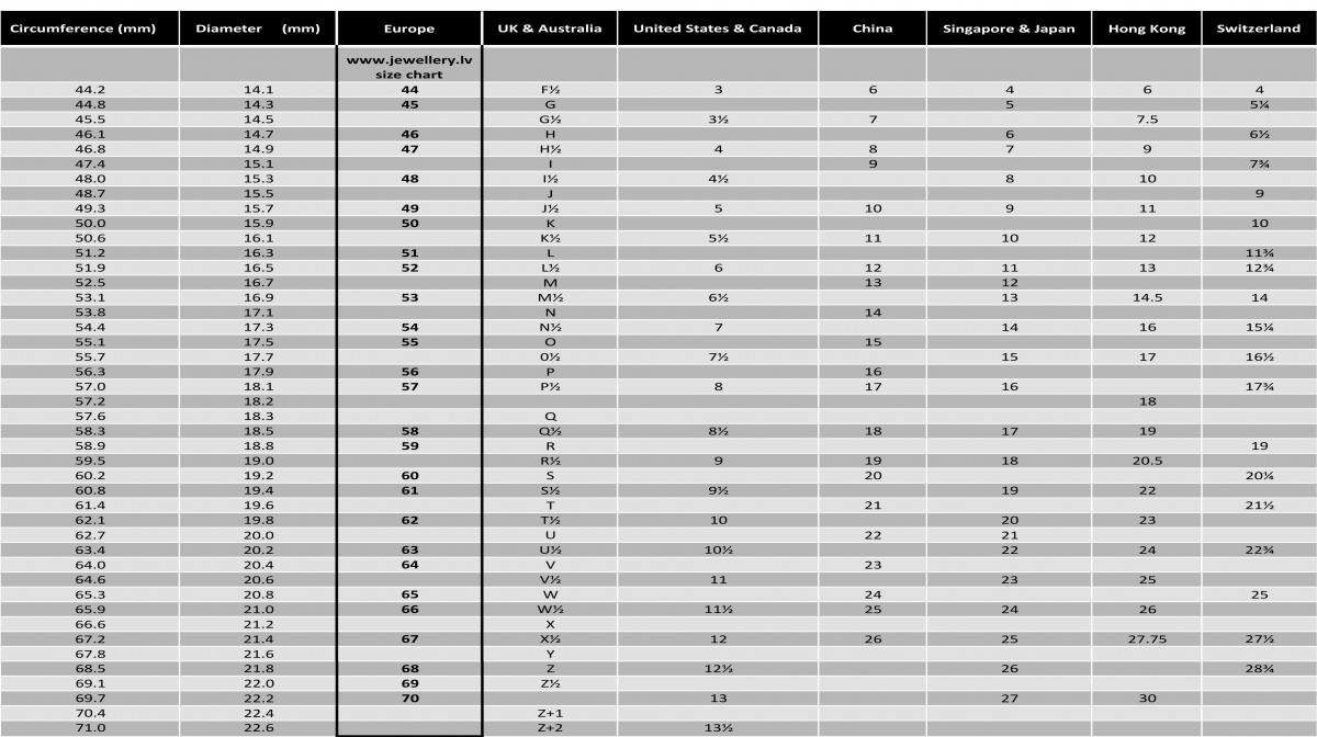 Louis Vuitton Women's Ring Size Chart